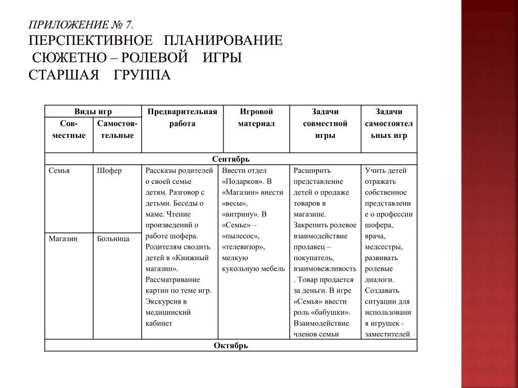 План развития сюжетно ролевой игры больница. План игровой деятельности дошкольников. План руководства сюжетно ролевой игрой для детей в средней группе. План игровой деятельности таблица. Планирования игрушки подготовительная группа