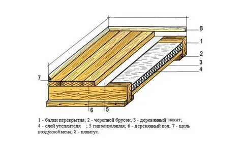 Как утеплить черновой пол