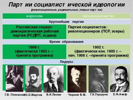 Происхождение названия социализм