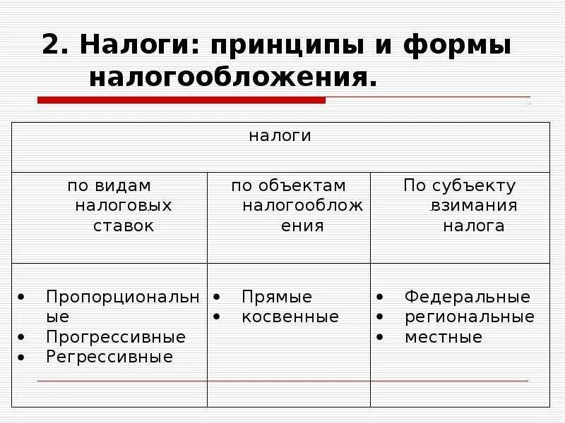 Форма налога 5