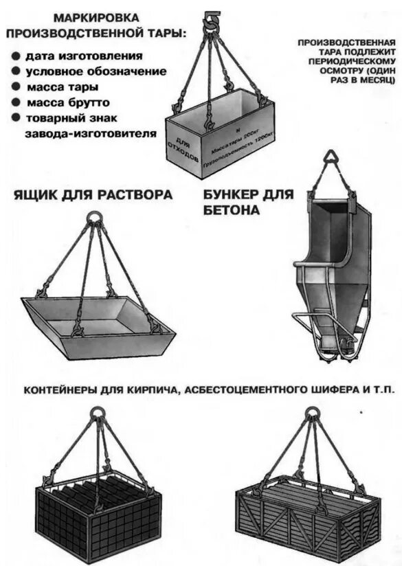 Фнп люльки. Схема строповки поддона с кирпичом. Схемы строповки сыпучих грузов. Приспособления для строповки грузов. Схема строповки бадьи с бетоном.