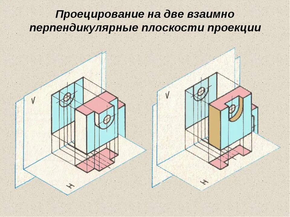 Проецирование предметов. Прямоугольное проецирование. проецирование на две плоскости проекций. проецирование на 2 плоскости проекций. прямоугольное проецирование на две плоскости проекции.