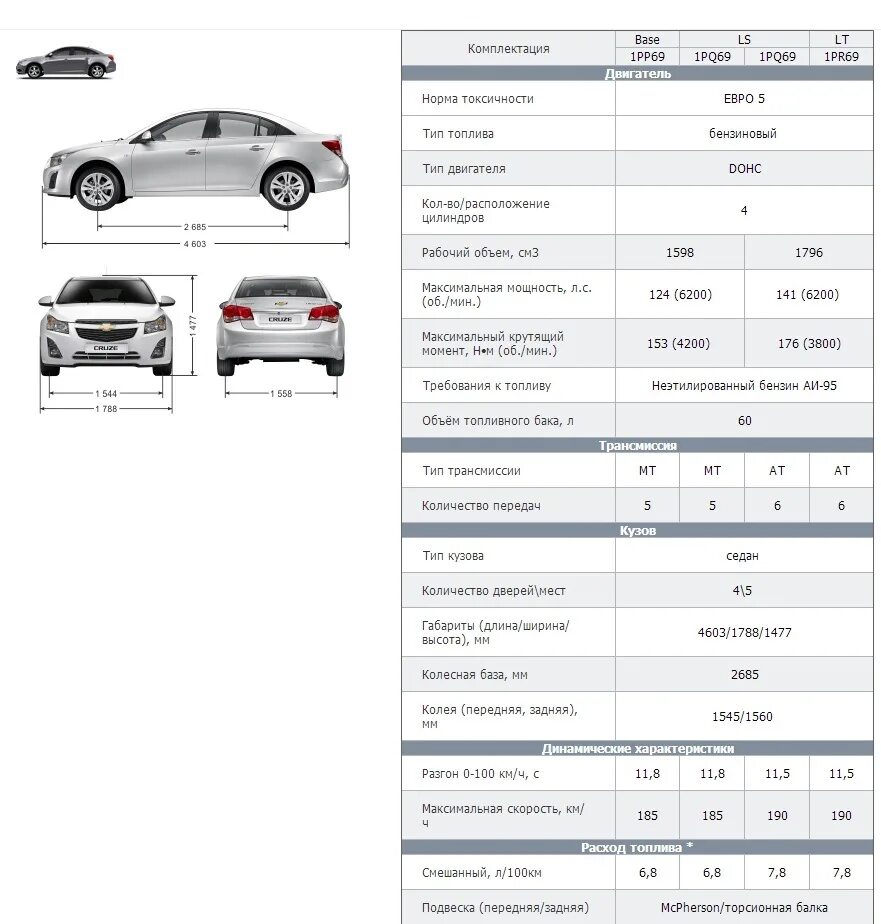 Сколько литров шевроле лачетти. Шевроле Круз хэтчбек вес автомобиля 1.6. Шевроле Круз габариты кузова седан. Габариты Шевроле Круз универсал 2013 года. Вес Шевроле Круз хэтчбек 1.6 механика.