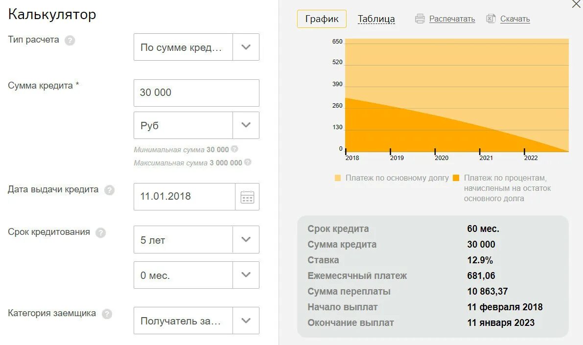 Кредитный калькулятор рассчитать платеж по кредиту. Калькулятор кредитных карт. Платежи калькулятор. Ежемесячный платеж Сбербанк. Калькулятор кредитных выплат.