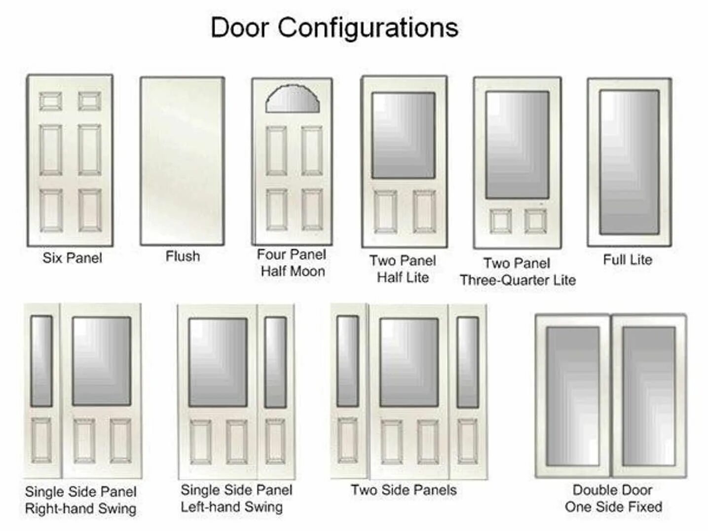 Types of Doors. Doors Construction Types. Different Types of Double Doors -. Фигура Doors. Side panels