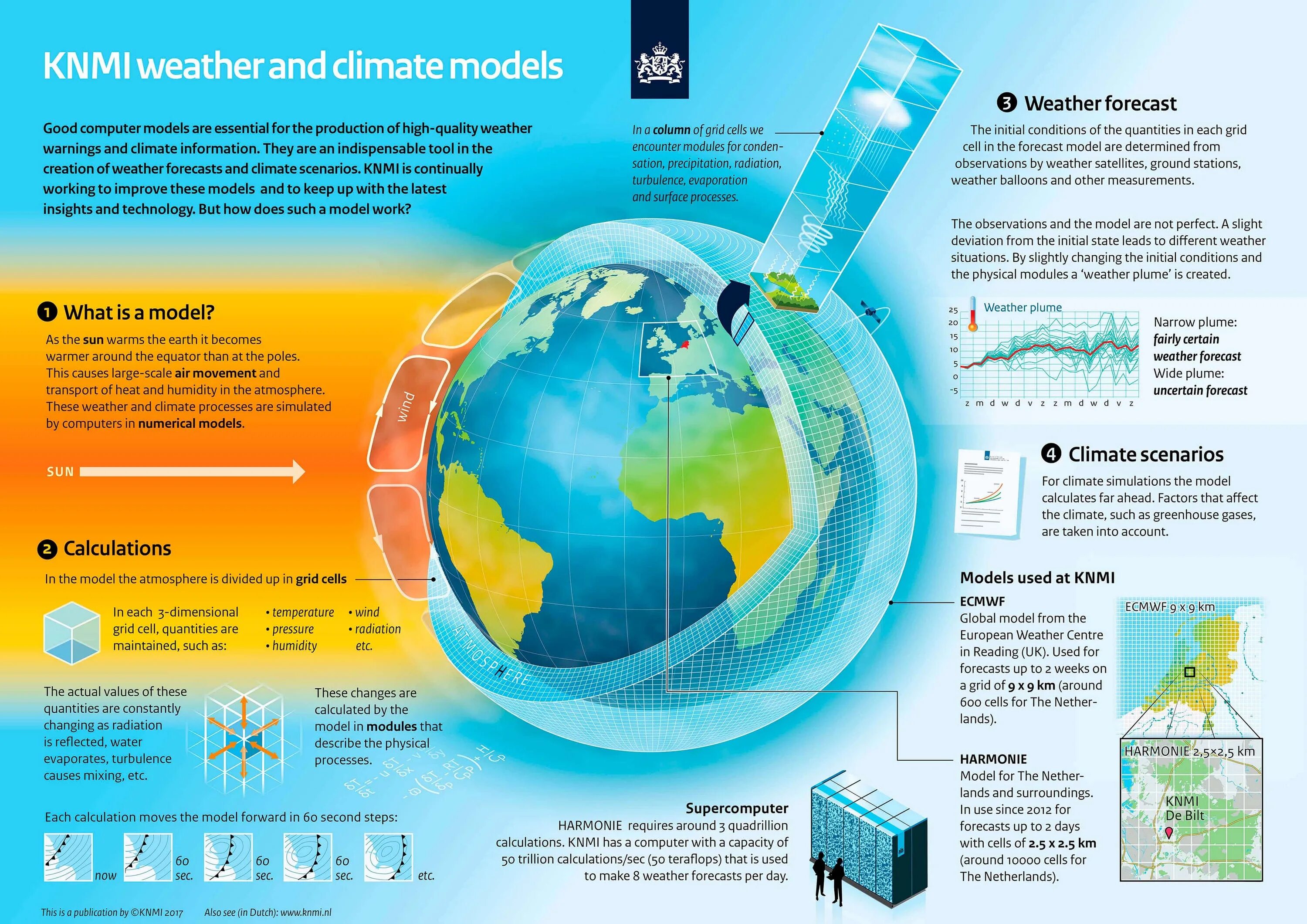 Weather and climate. Climatic Air climatic система. Climate information. Heat and climate.