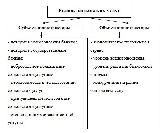 Развитие рынка банков