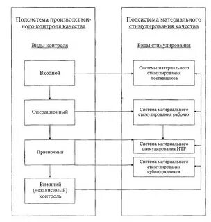 Система контроля качества монтажных работ