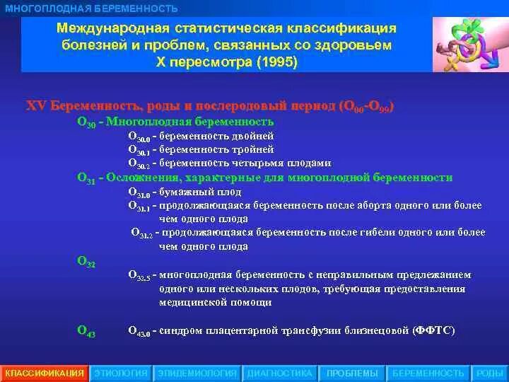 Диагностические критерии многоплодной беременности. Классификация многоплодной беременности Акушерство. Многоплодная беременность мкб 10. Диагностика многоплодной беременности алгоритм. Диагноз беременность роды