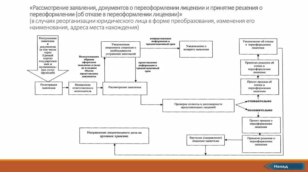 Рассмотрение заявления. Рассмотрение запросов. Сроки рассмотрения документов. Принято к рассмотрению рассмотрение заявления. Изменения в рассмотрении заявления