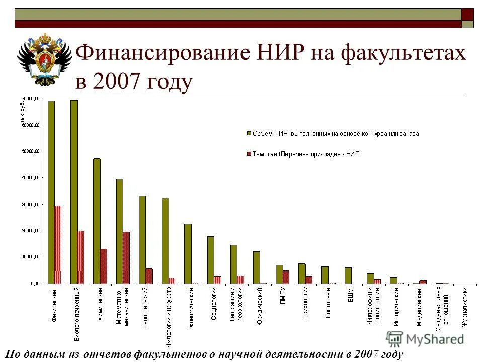 Объем научно исследовательской работы. Объем научно исследовательской работы. Объем научно исследовательской работы. Объем научно исследовательской работы. Объем научно исследовательской работы.