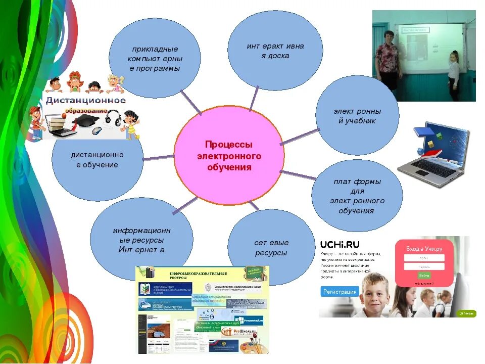 Электронные ресурсы для обучения. Программы для дистанционного обучения. Формы дистанционного обучения в начальной школе. Ресурсы для дистанционного обучения.