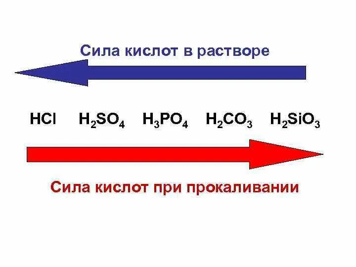 Сила кислот сравнительный ряд. Ряд силы кислот. Сила кислот таблица. Таблица активности кислот. H3po4 сильная кислота