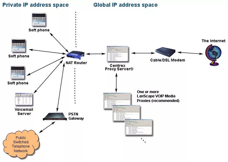 Глобальный ip адрес. IP адресация IP телефонии. Схема IP адресации. Модем прокси сервер. Схема Firewall сервер.