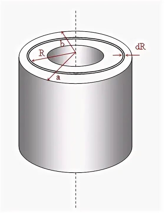 Полый цилиндр. Поле цилиндрического конденсатора. Цилиндр столкновений это. Цилиндр чертеж. Wtkbylhгеометрическая фигура.