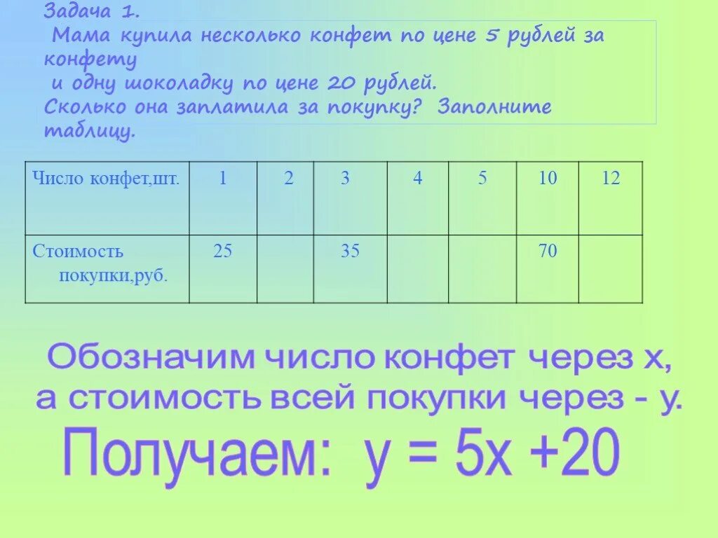 Задача про покупку. Задача про шоколадку. Задача по математике про шоколадки. Шоколадка за 2 рубля. Три задачи на функции.