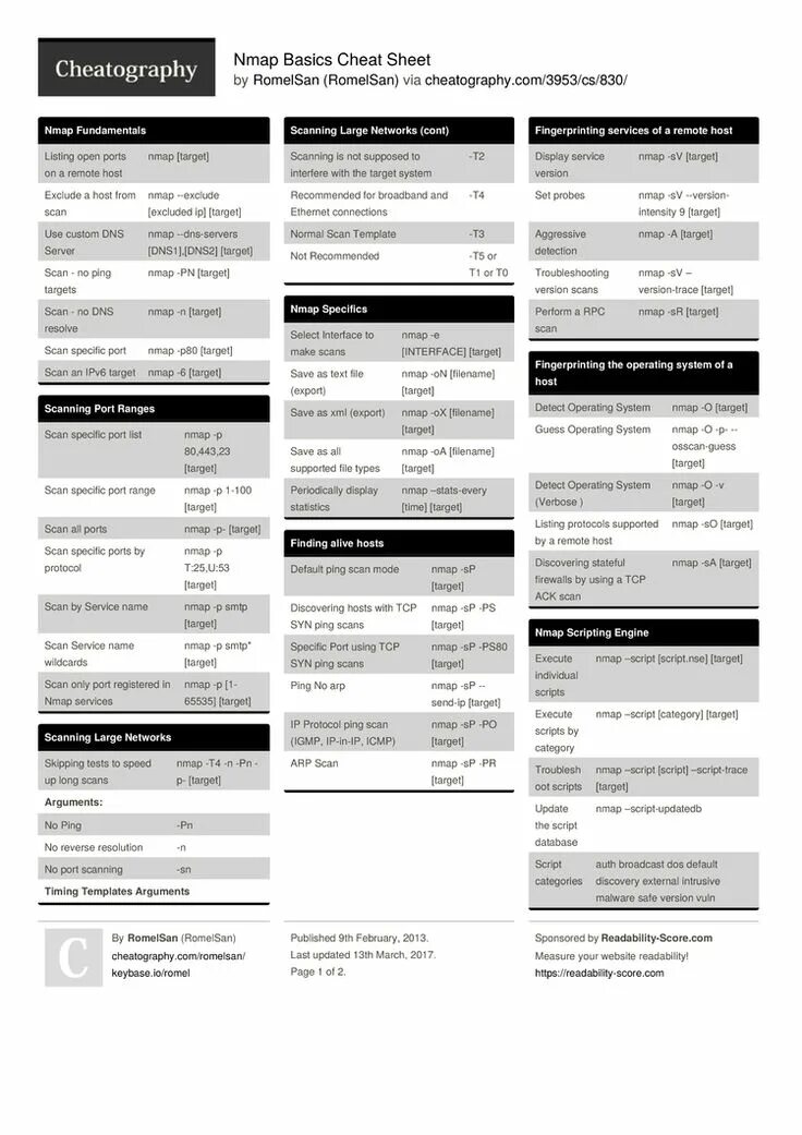 Script target. Nmap Cheat Sheet. Nmap шпаргалка. Nmap Cheat Sheet на русском. Nmap Cheat Sheet pdf.