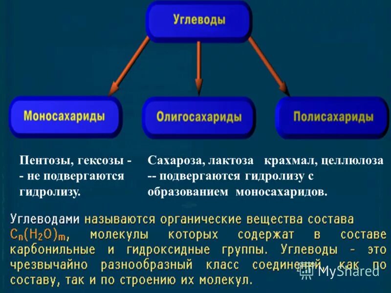 гидролизу не подвергается крахмал целлюлоза глюкоза. гидролизу подвергается глюкоза целлюлоза. химические свойства крахмала. получение глюкозы гидролизом крахмала. кто подвергается гидролизу из углеводов.