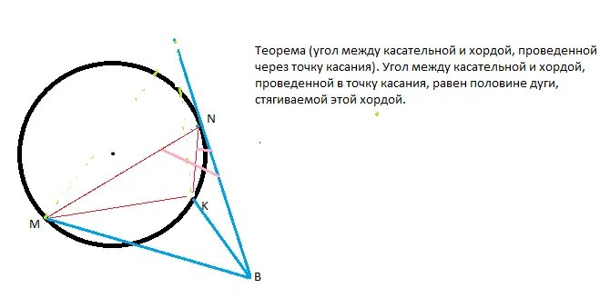 Хорда соединяющая точки касания. Угол между касательной и хордой равен половине дуги. Угол между касательной и хордой равен. Теорема о касательной и хорде. Теорема об угле между касательной и хордой.