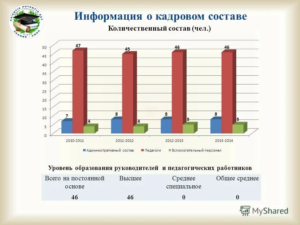 персонал количественный состав. количественный и качественный состав персонала. количественный состав персонала. качественные характеристики кадрового состава. количественный состав кадров.