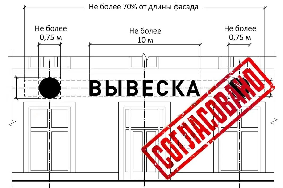 Размещение информационной вывески. Рекламные вывески на фасаде. Согласование наружной рекламы. Проект рекламной вывески на фасад. Размер вывески на фасаде здания.