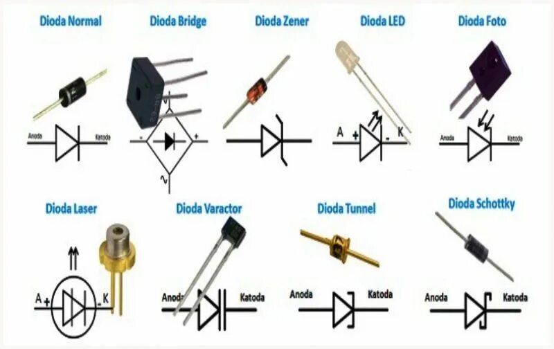 Разница диодов. Маркировка SMD диодов Шоттки SMD. Маркировка СМД диодов и стабилитронов. Диод выпрямительный Шоттки 100в. Диод Шоттки схема.