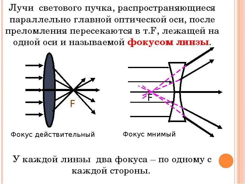 Фокусировка лучей света на внутренней. Действительный фокус линзы это. Действительный и мнимый фокус. Фокусировка лучей попадающих в. Фокусировка лучей попадающих в глаз от удаленного предмета.