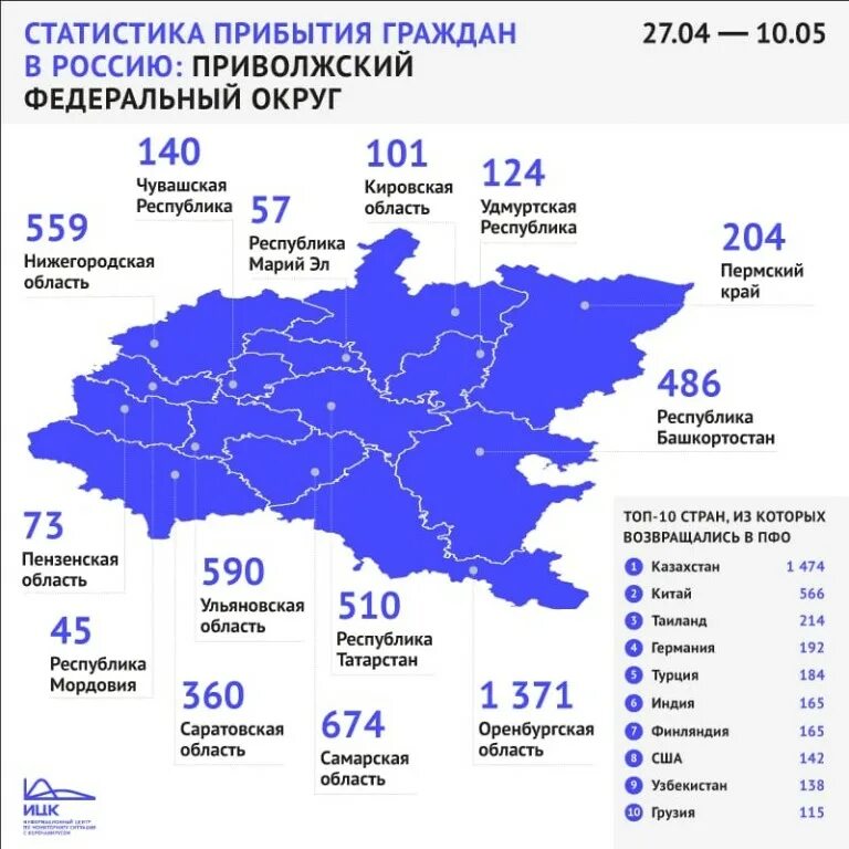 Росстат Приволжский федеральный округ. ПФО Приволжский федеральный округ. Приволжский округ статистика. Приволжский федеральный округ население.