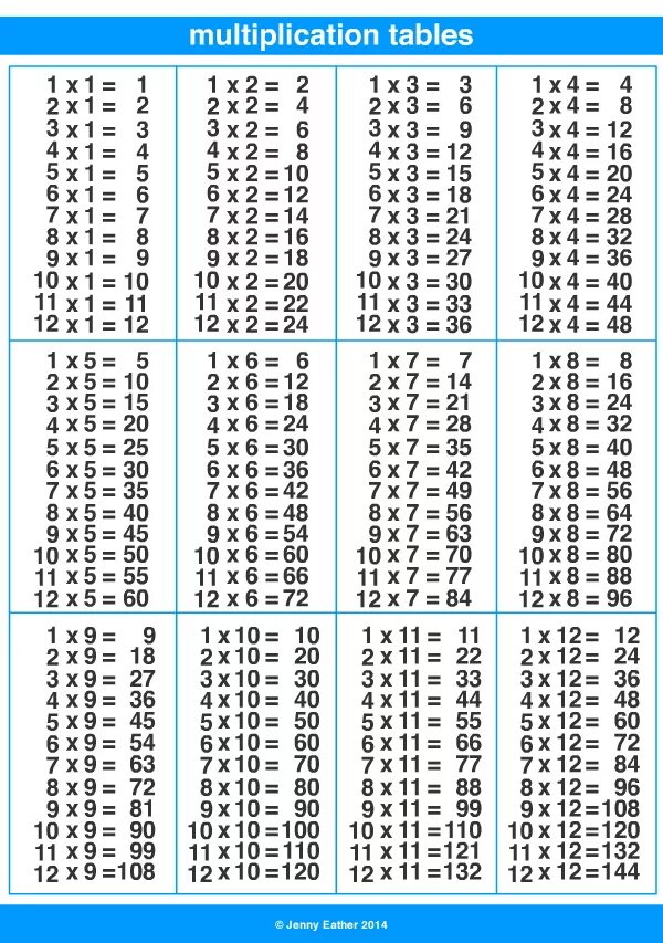 Таблица умножения 20 на 20. Таблица умножения таблица. Расширенная таблица умножения. Табл умножения до 12. 15 умножить на 10