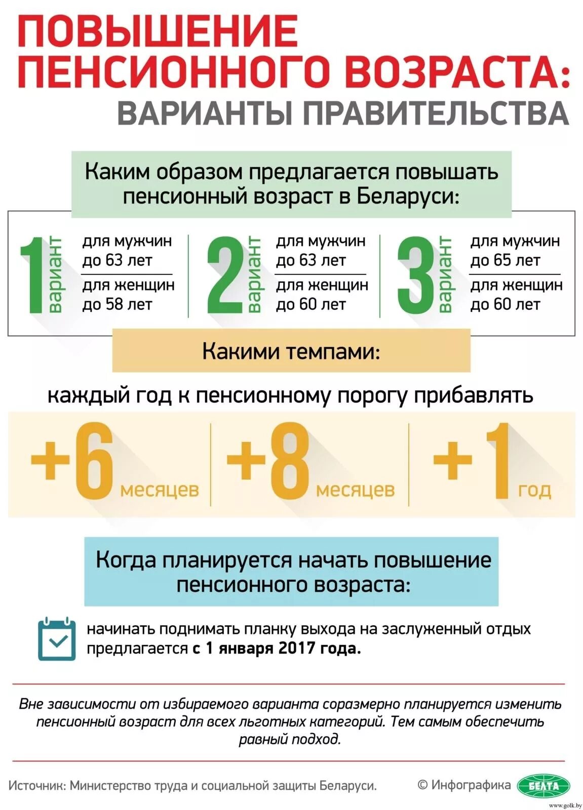 Пенсия по возрасту в беларуси