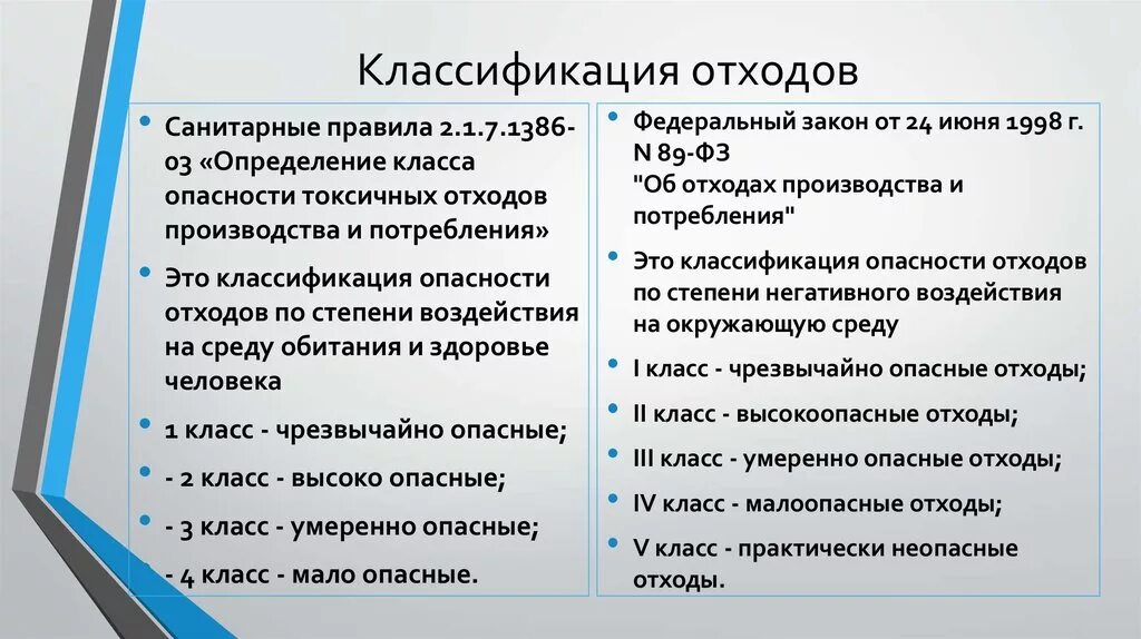 Классы отходов тко. Отходы 2-5 класса опасности перечень. К отходам 5 класса опасности относятся:. Классификация опасных отходов 1-5 класса опасности. Классы отходов 1-5 класса опасности перечень.