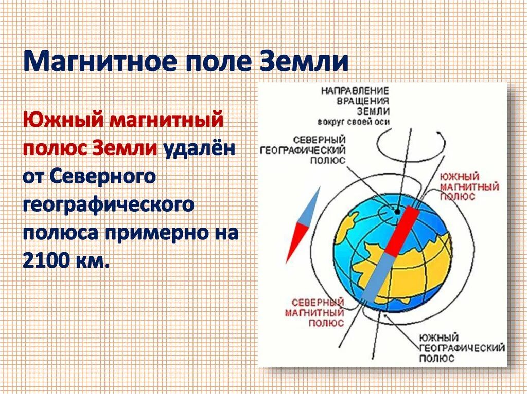 Точка является полюсом