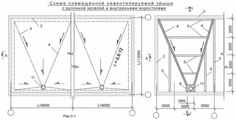 Уклон плоской кровли