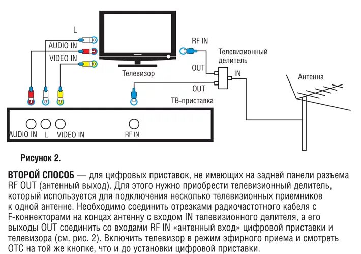 Цифровые каналы на старом телевизоре. Как подключить ТВ приставку на 2 телевизора цифровую. Цифровая приставка т2 для телевизора схема. Схема подключения цифровой приставки к телевизору DVB t2. Схема подключения ТВ приставки av-ресивер.