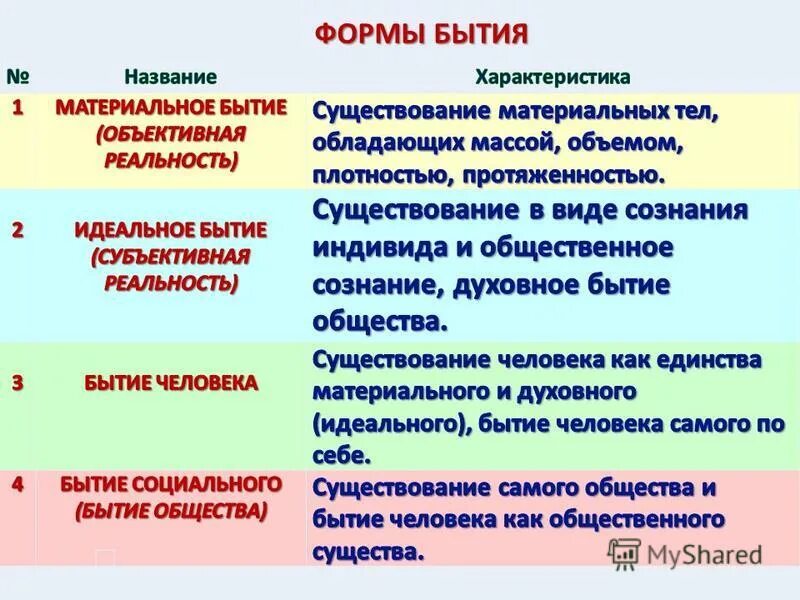 Существование являться