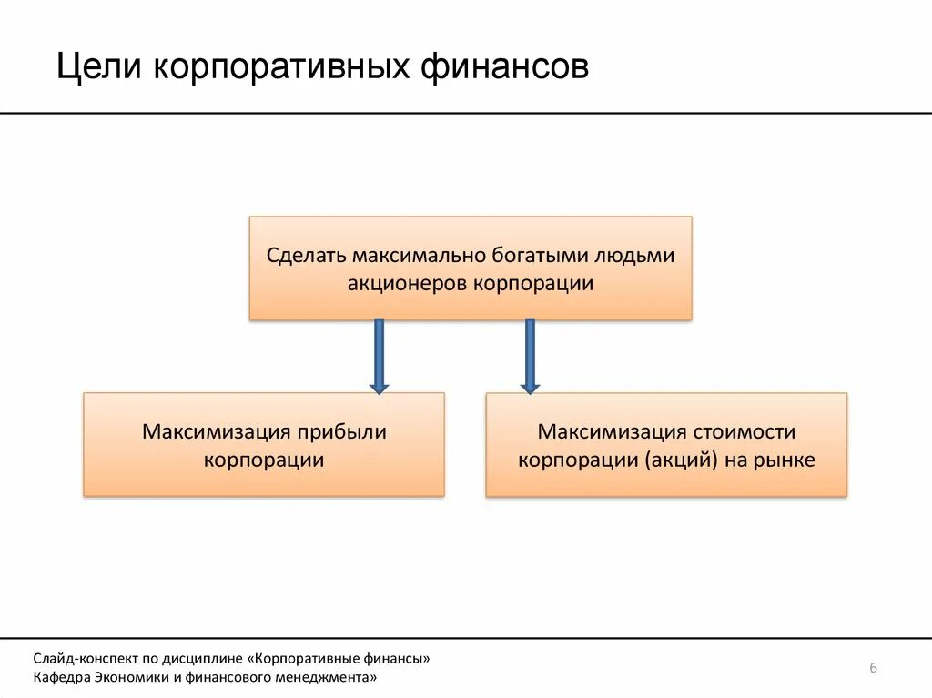 Корпоративные финансы