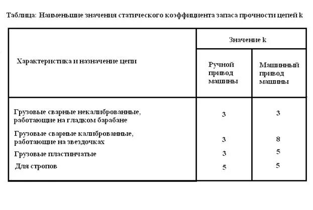 Допустимое значение прочности. Допустимое значение прочности