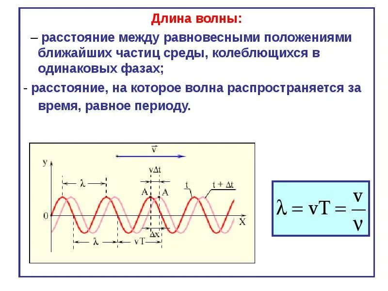 Длина волны на графике. Длина волны формула физика 9 класс. Частота и длина волны связаны соотношением. Длина волны колебаний формула. Длина волны формула с обозначениями.