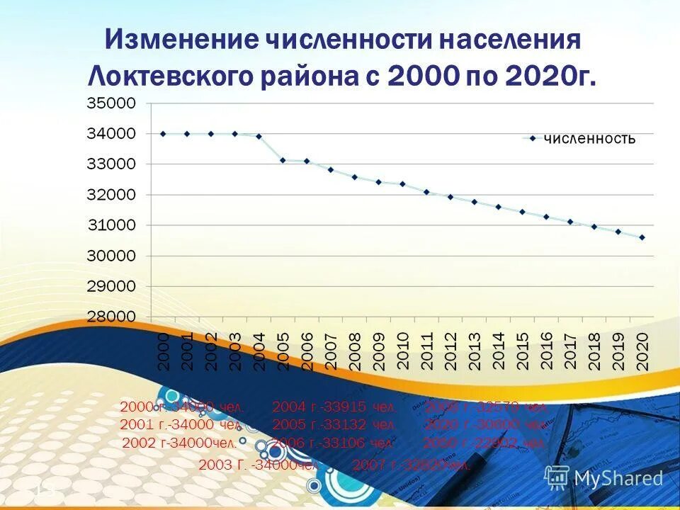 Почему увеличивается численность населения