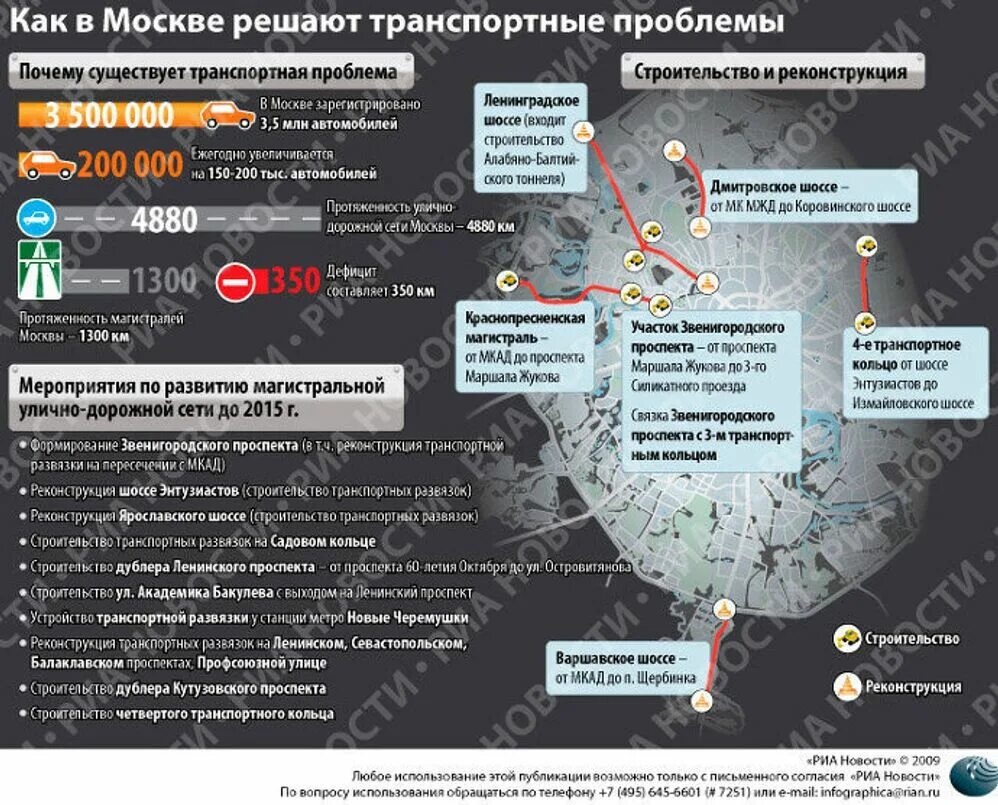 Основные проблемы москвы. Проблемы Москвы. Проблемы транспорта в Москве. Как решить транспортные проблемы.