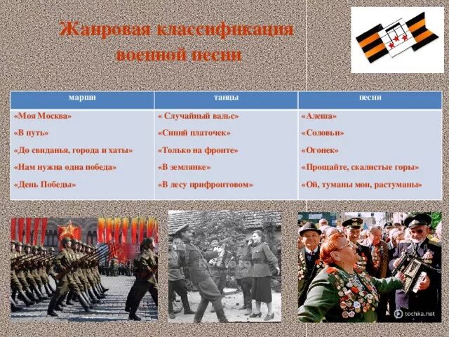 Жанры песен и их примеры Музыкальные жанры, стили.
