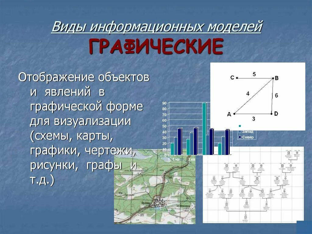 Информационные модели график. Графическое моделирование. Виды графических информационных моделей. Графическая модель. Графическая модель объекта.