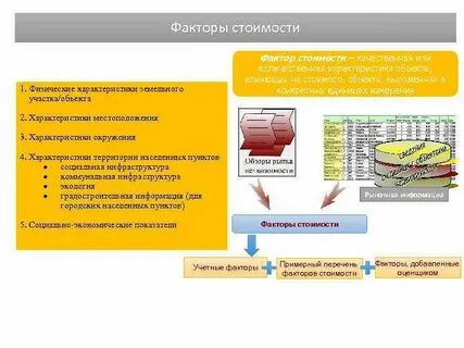 Стоимостная характеристика объекта