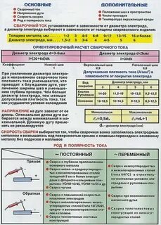 Определение режима сварки