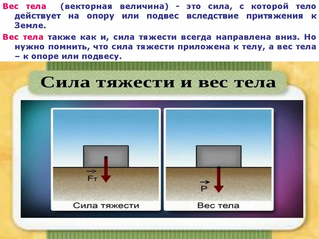 Сила тяжести действует на судно. Сила тяжести и вес тела. Сила тяжести и вес. Сила тяжести равнодействующая сил. Сила тяжести лекция 7 класс.