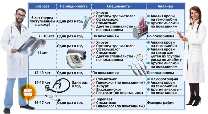 Какие анализы сдать перед посещением гастроэнтеролога детского. Каких врачей проходят в садик. Вакцинация перед школой. Какие анализы берут перед вакцинацией у детей до года. Анализы ребенку перед школой.