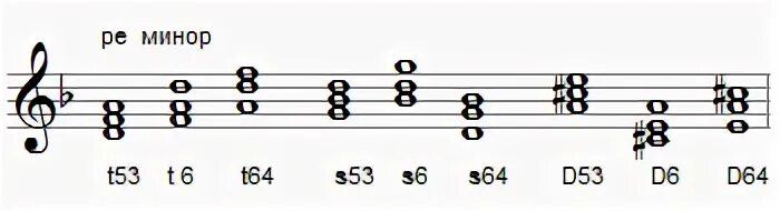 Пр т 53. До минор т53 s53 d53. Ре мажор t6 t53. Ре минор t53. D53 в Ре мажоре.