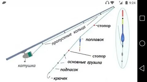 На каком расстоянии вешать грузило