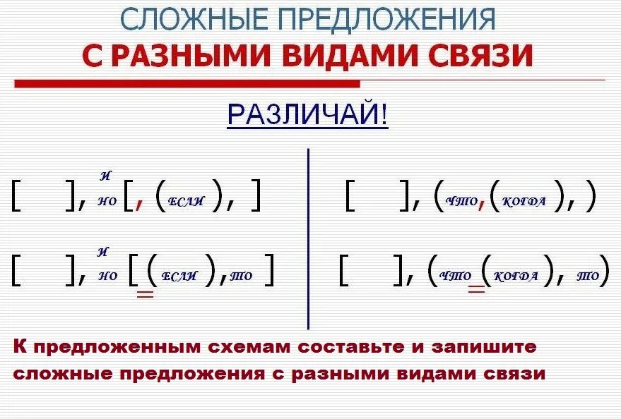 Сложное предложение и их типы таблица. Сложные предложения с разными видами контрольная работа. Предложерия сразными видами связи. Сложные предложения с разными видами контрольная работа. Знаки препинания между однородными придаточными.
