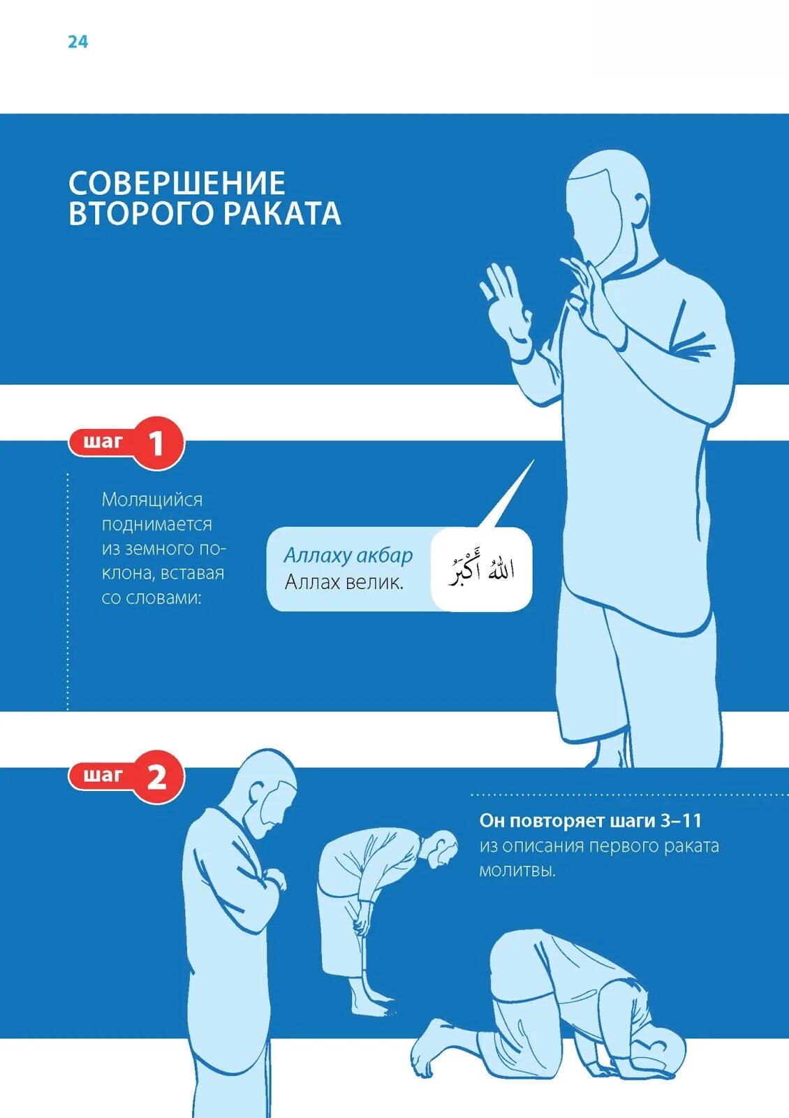 Таблица раката намаза. 2 раката намаза. Два раката. Два раката. Таблица намаза ракатов.